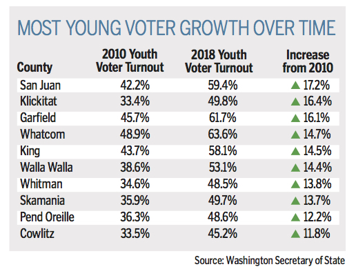 02-17-Youth-growth-over-time-2