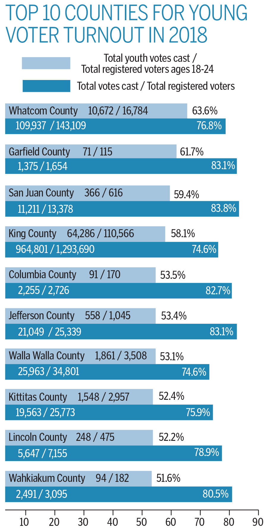 02-17-Youths-voter-turnout-1