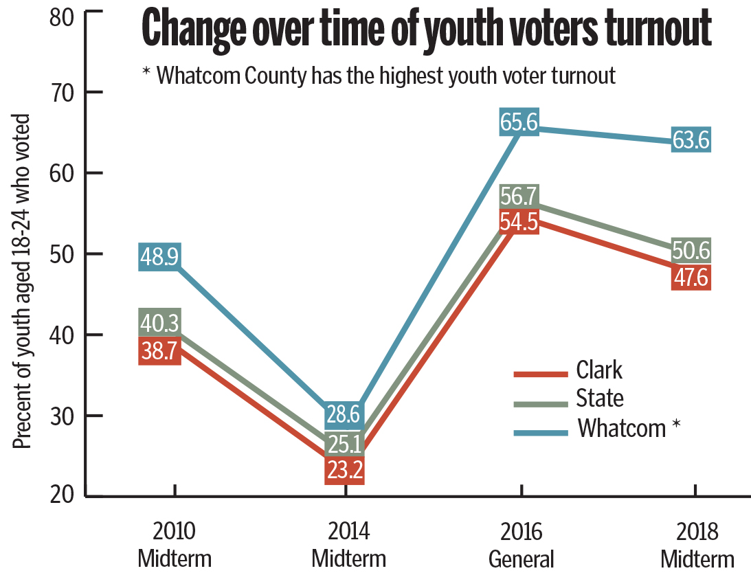 Youth-charts